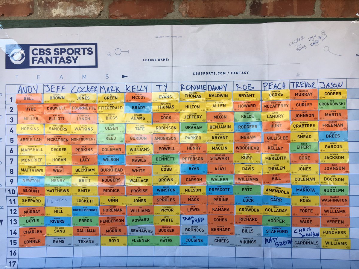jleevee's tweet photo. @RCameraJr @MattFranchise @DraftConsultInc @MattFranchise so who did the best? https://t.co/aOcY7SfxxI