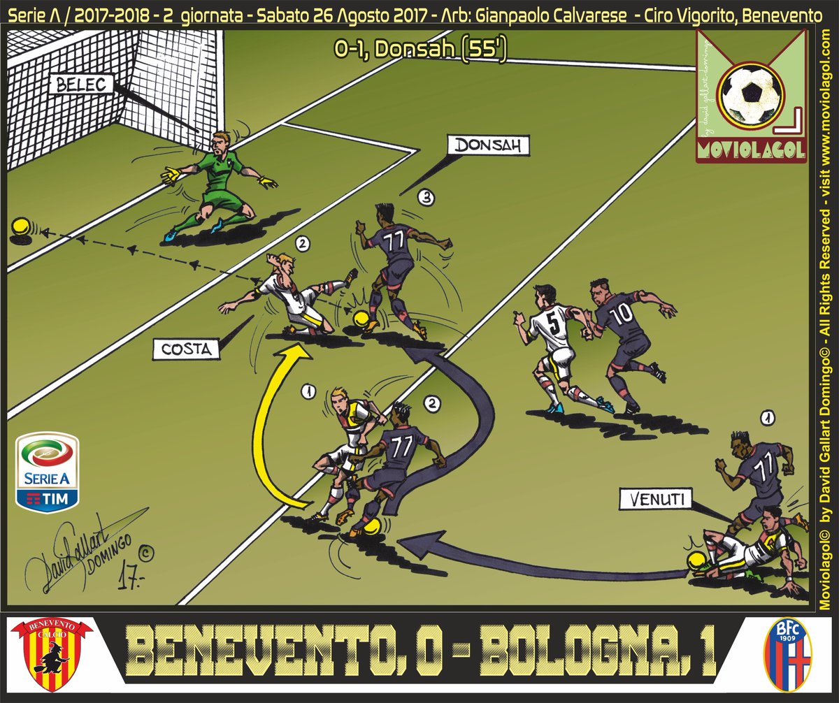 Moviolagol_by David Gallart Domingo_SERIE A_2017-2018_2G_Benevento, 0 - Bologna, 1