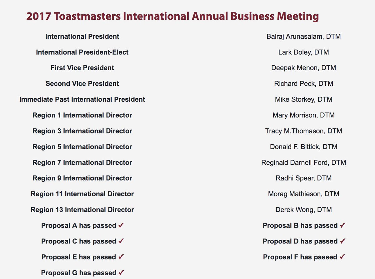 Toastmasters's tweet photo. #Toastmasters #TIConv17 Annual Business Meeting results. @TI_IntlPres #BalrajArunasalam #LarkDoley #DeepakMenon #PublicSpeaking #WCPS https://t.co/4e5iThDMfH