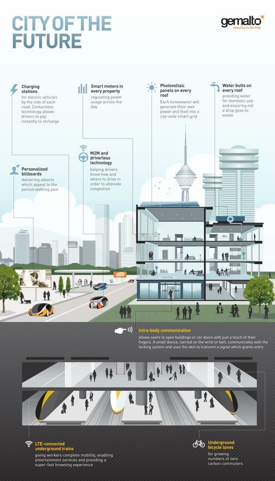Techfest_IITB's tweet image. City of the Future {Infographic}
#CyberSecurity #AI #IoT #IIoT #Industry40 #MachineLearning #DL #Smartcity #BigData #fintech