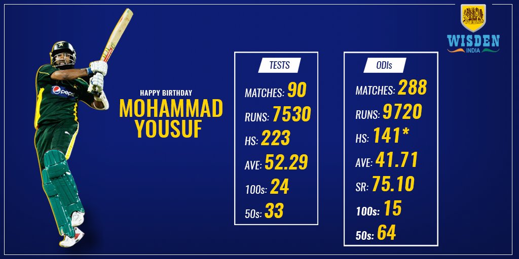 He holds the record for most test runs in a calendar year with his 1788 in 2006. Happy Birthday to Mohammad Yousuf. 