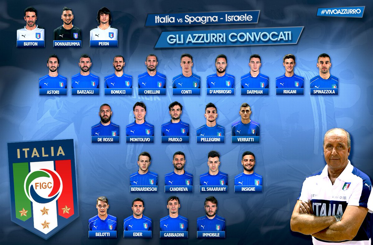 Donnaruma, Bonucci, Conti dan Montolivo masuk kedalam skuad Italia vs Spanyol dan Israel di kualifikasi Piala Dunia 2018 🇮🇹