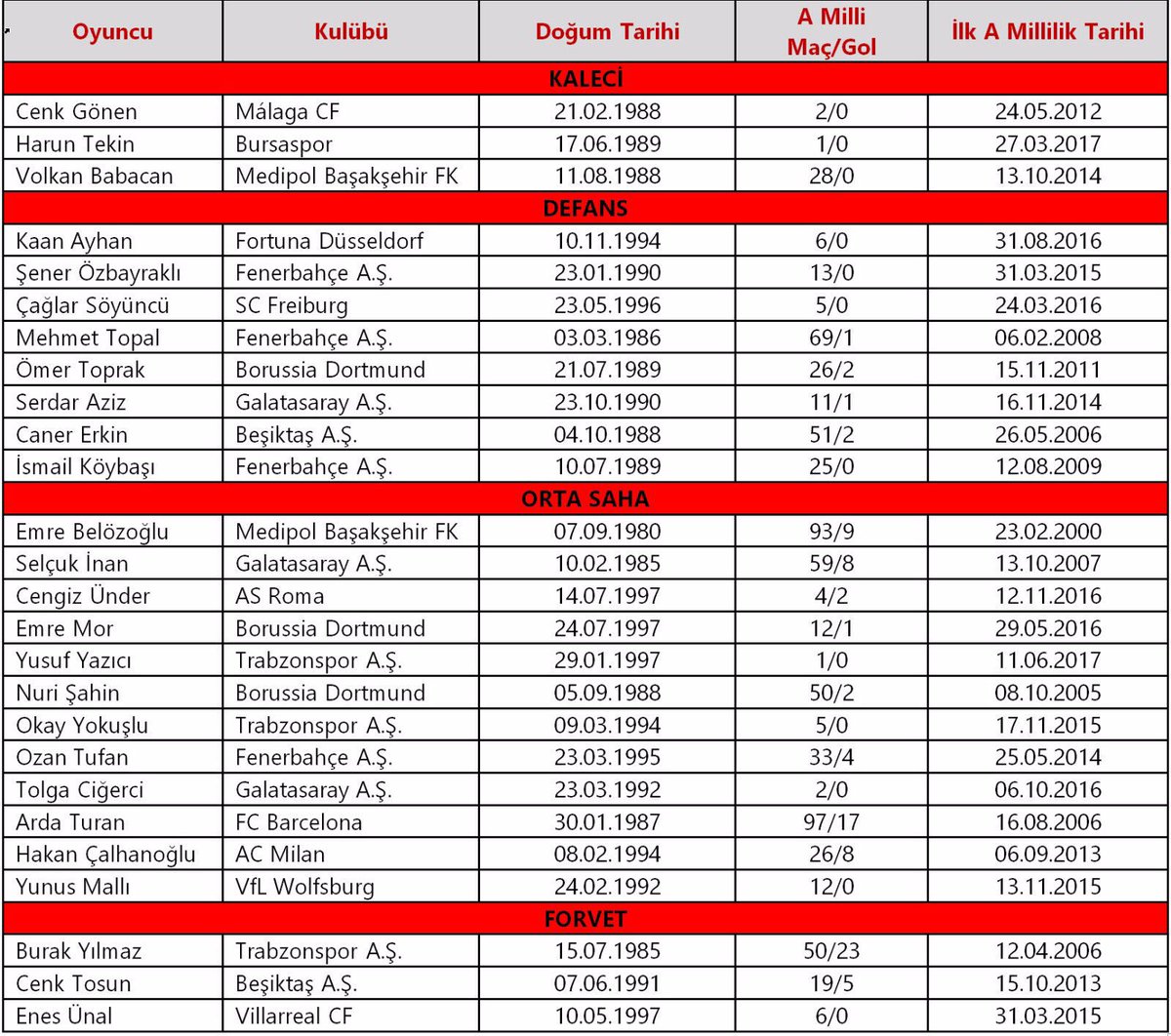 Hakan Çalhanoğlu masuk dalam skuad Turki untuk menghadapi Ukraina dan Kroasia di Kualifikasi PD 2018 🇹🇷