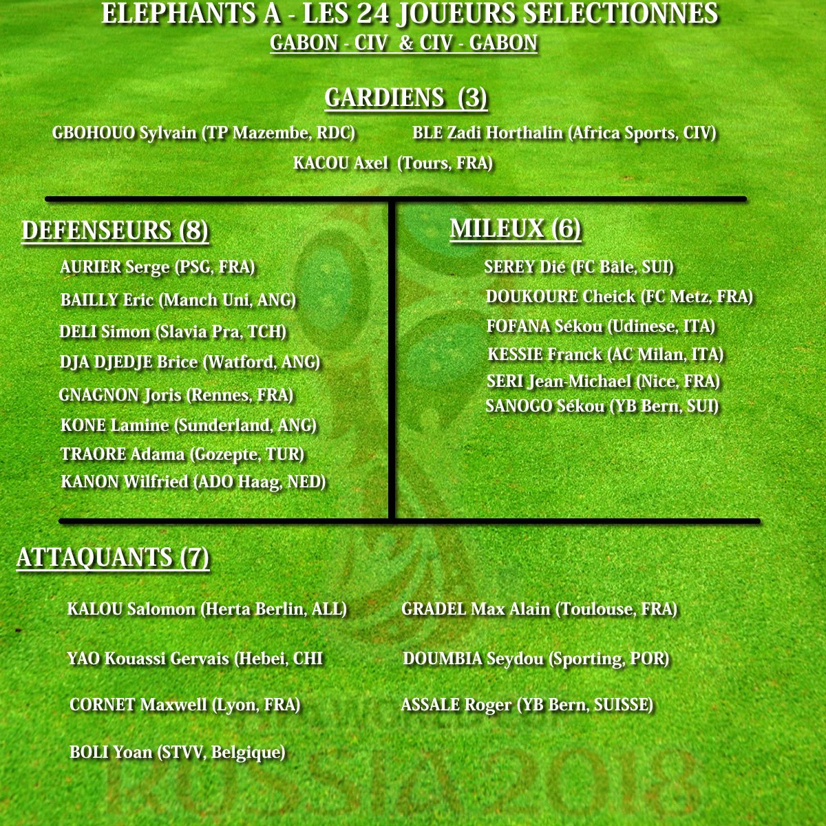 Frank Kessie dipanggil oleh timnas Pantai Gading untuk menghadapi Gabon dalam lanjutan kualifikasi PD 2018 🇨🇹