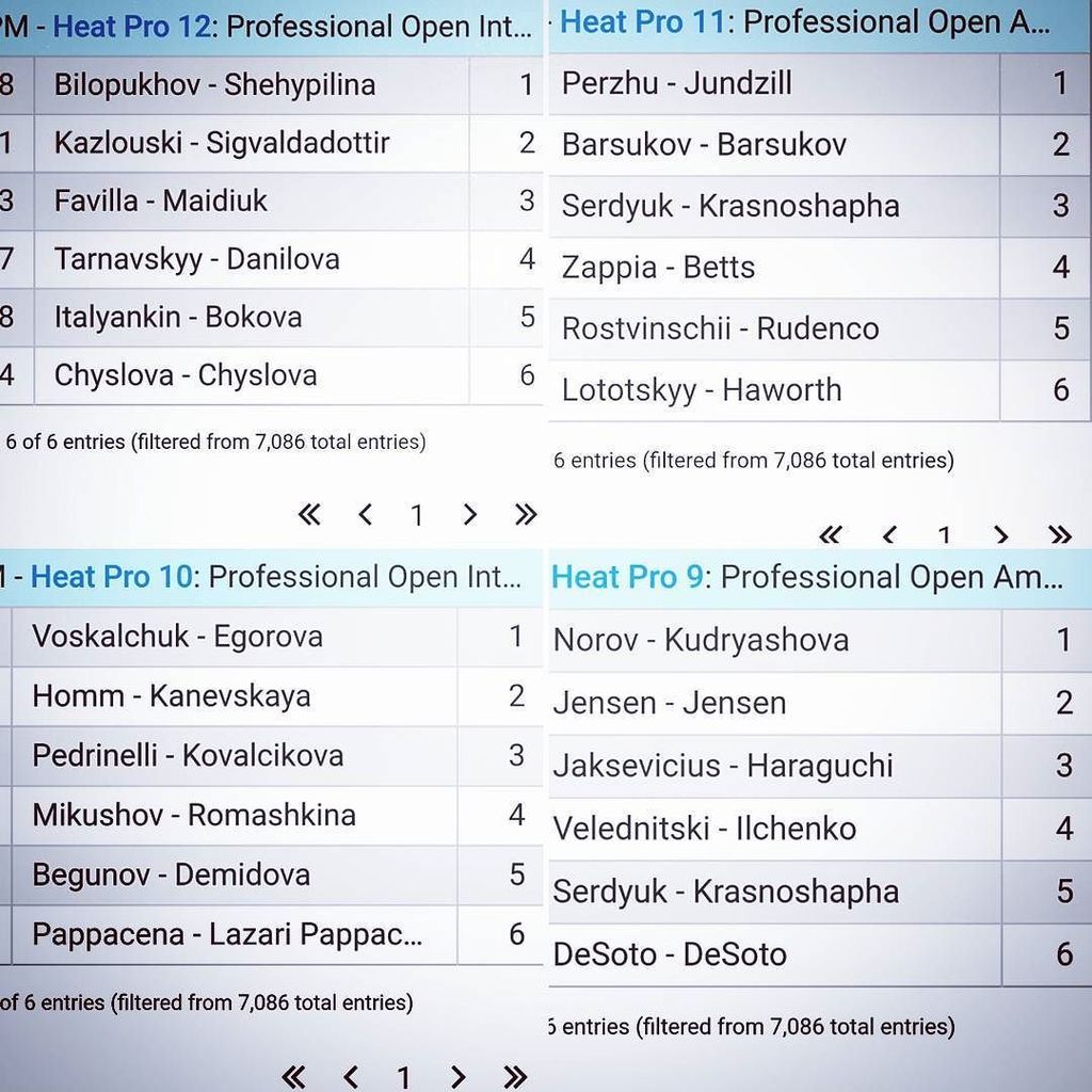 DanceCompOrg's tweet image. All Professional Results from #capitaldancesport. Congratulations to all participants in this great event organized by @capitaldancesport J…