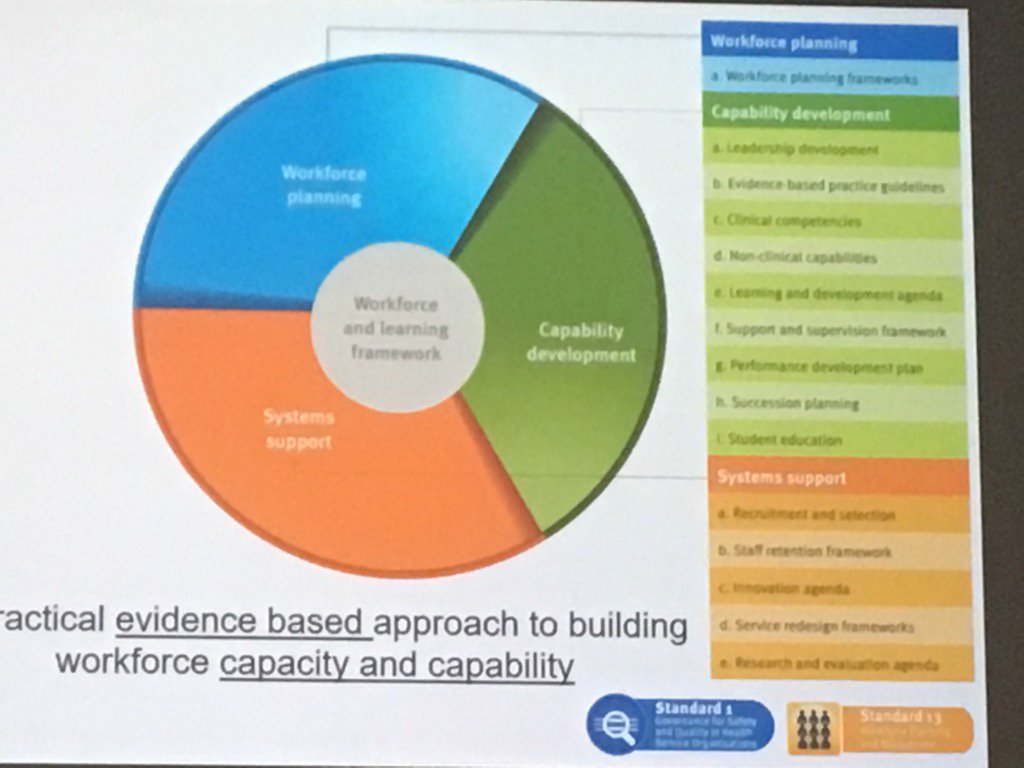 JCWruralOT's tweet photo. 15 steps to building workforce capacity and capability -practical EB approach #nahc12th https://t.co/fxJI7SOTqC
