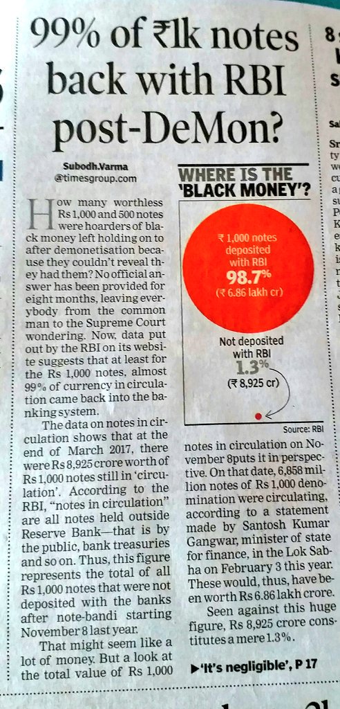 How can some ppl say that #Demonetisation was a success when, 99% of Rs 1000 Notes r back with the #RBI &amp; Rural Economy is still suffering ?