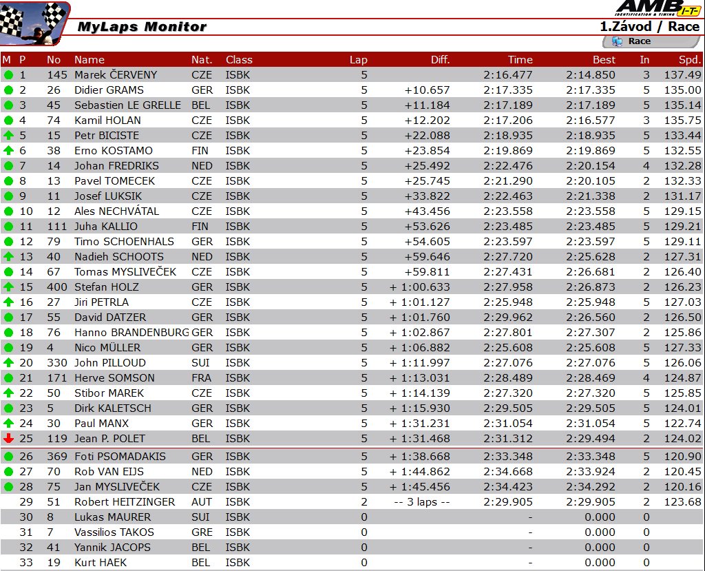 [Road racing] IRRC Horice 2017   DIO2rLBW4AAVQca