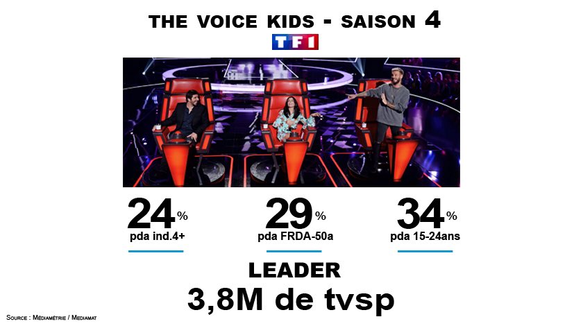 The Voice Kids 2017 - Auditions à l'aveugle 02 - Samedi 26 Aout - 21h00 - TF1 DIOEGkWWsAAjhUX