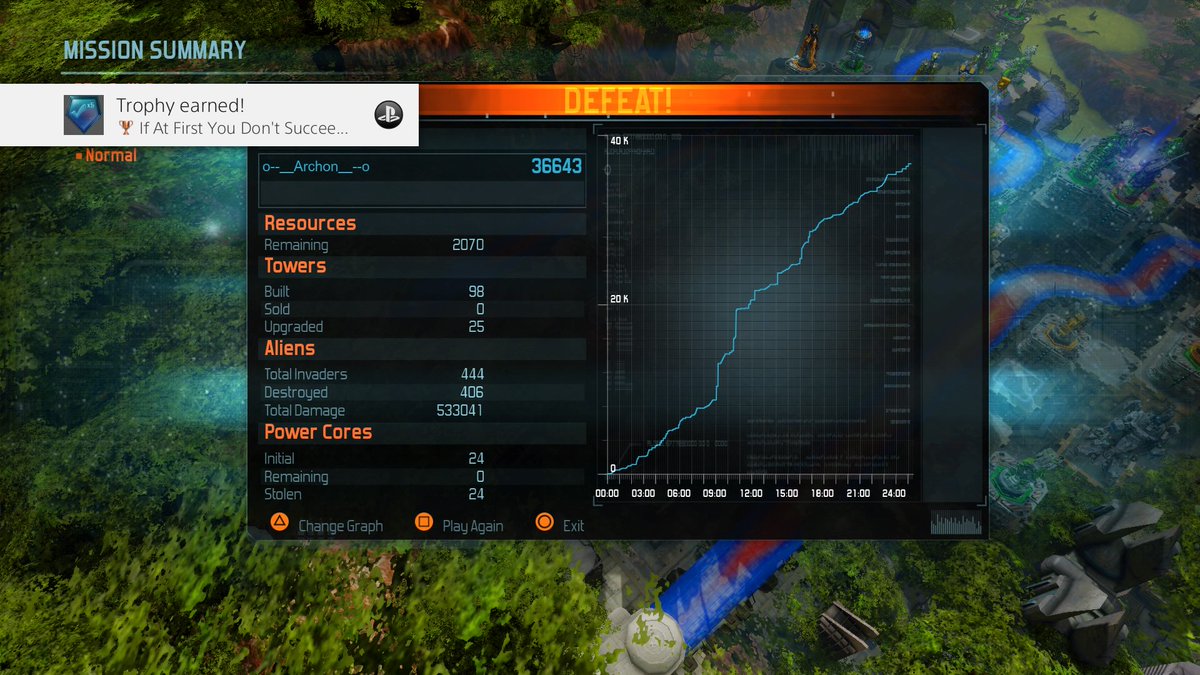 Varchos's tweet image. #defensegrid #stats