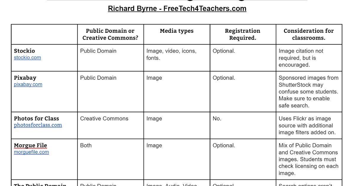 ACLjohn's tweet photo. #FACEandS #ITT #One4Learners #Images - 9 Alternatives to Google Image Search - PDF Handout https://t.co/qL1vfsfwfr https://t.co/0HAhilwjef