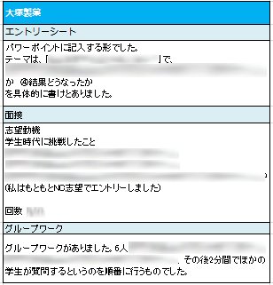 楽天 みん就 Rakutenminsyu 17年08月 Twilog