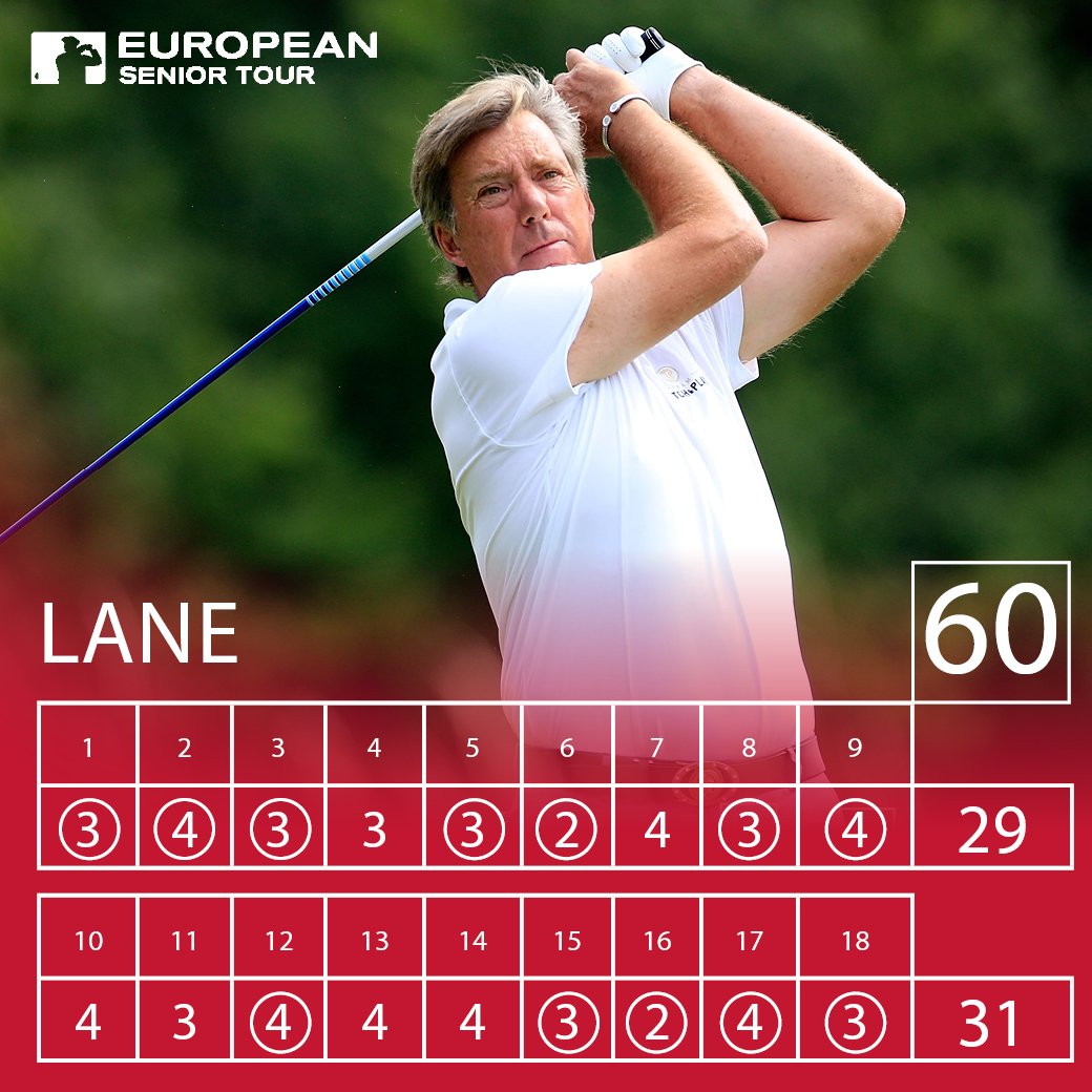 euLegendsTour's tweet photo. Lowest round ever.

Barry Lane carded the first ever 60 (-12) on the European Senior Tour during Saturday's second round. #WillowGolf https://t.co/N1Sa0M83CQ