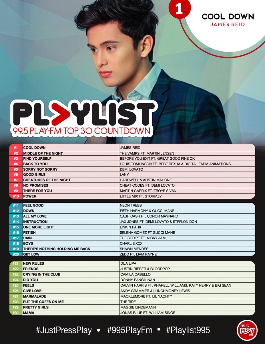 995PlayFM's tweet photo. My oh my people!! #CoolDown is still no. 1 on #Playlist995π₯ 3 tops in 3 weeks??? Man you're unstoppable @JayeHanash https://t.co/KgFhZaffEp