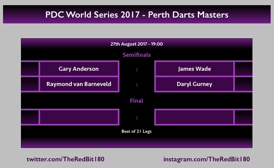 TheRedBit180's tweet photo. Final day of action is underway...
#PerthDartsMasters #WorldSeriesDarts #LoveTheDarts #Darts #PerthDarts #WSOD #WS6 https://t.co/02gSZCDIwI