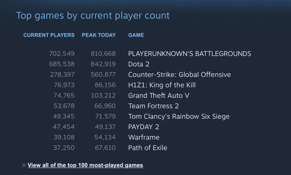 Payday 2 Steam Charts