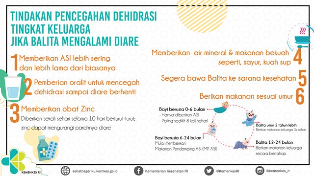 Bagaimana pencegahan dehidrasi tingkat keluarga jika balita mengalami diare? SImak infografis ini ya #Healthies