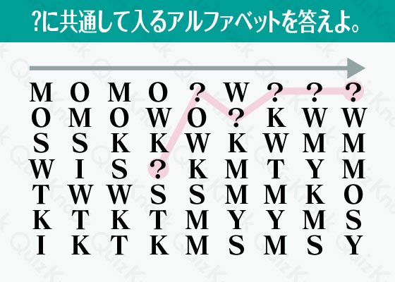Quizknock クイズノック Pa Twitter アルファベットから答えを当てろ 暗号謎解き まだ解いていない人のために 答えはリプライしないでね 問題とヒントはコチラ T Co 7vxxkjreo8 T Co Ryzvoerek7 Twitter