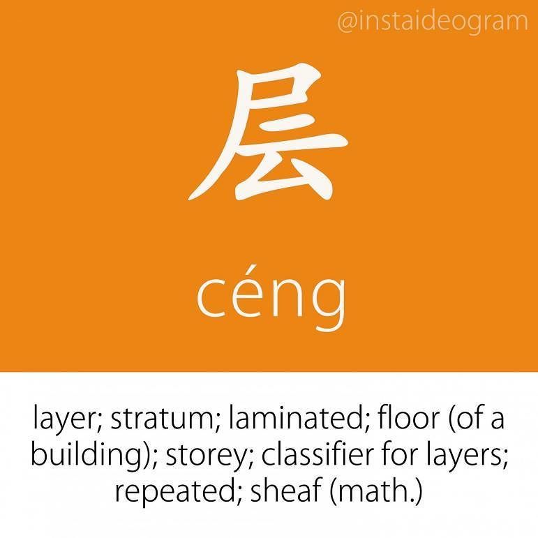 Learn Chinese Online: ift.tt/2vvh34W ㊫ Level: Intermediate (HSK 3&amp;4)
㊫ Like it if you knew it!
㊫ Level tag: #instaideograminterme…