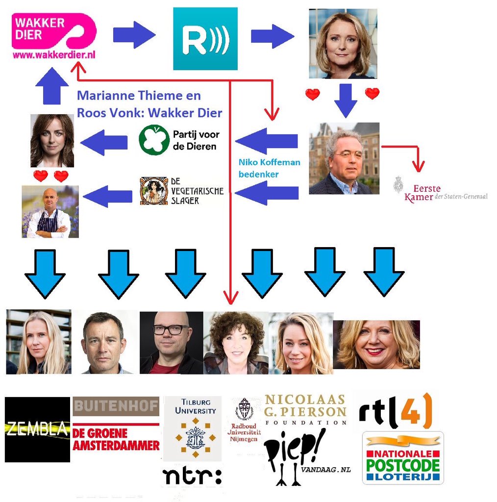 <a href="/baspaternotte/">Bas Paternotte</a> We zouden met zijn allen Marianne Thieme wat minder serieus moeten nemen met haar onrealistisch Disney Bambi gezwets en dubbele agenda..