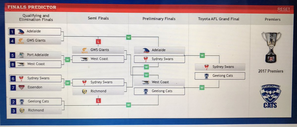 davvers605's tweet image. Poor Tiges, between getting the willies in week 1 and potentially the COLAs in week 2, it just points to more Sept heartbreak! #straightsets
