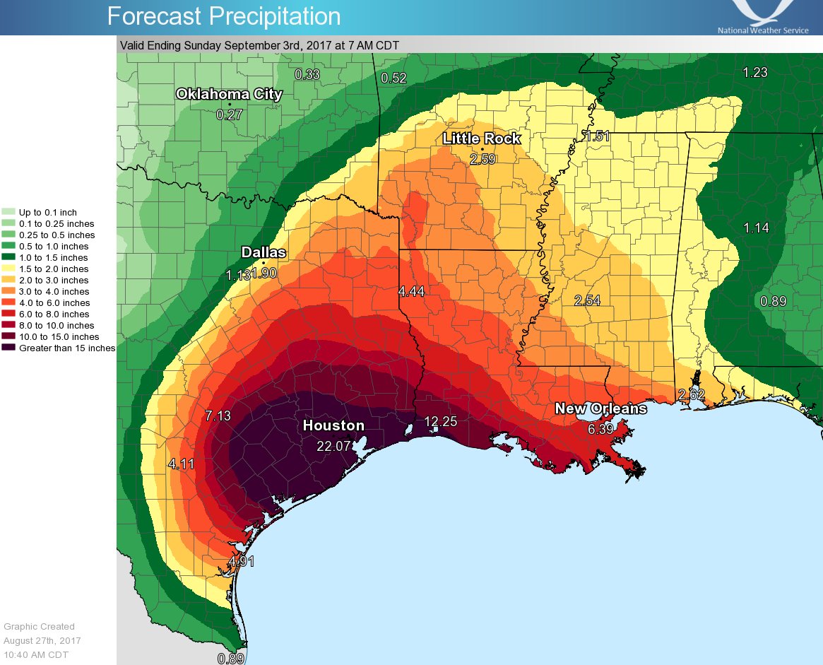 Hurricane Harvey