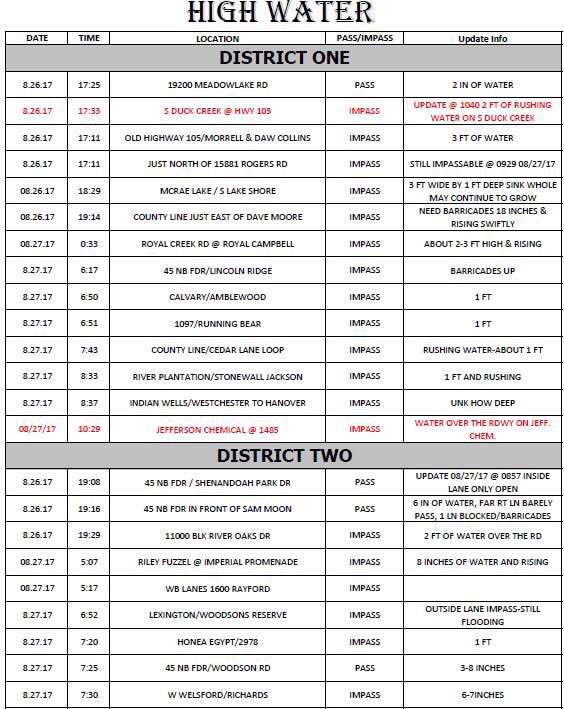MCTXSheriff's tweet photo. Updated-Road closures and high water. There are many so there will be two tweets.Attached list Updated as of 11:20 am https://t.co/wa1FMmFWuI