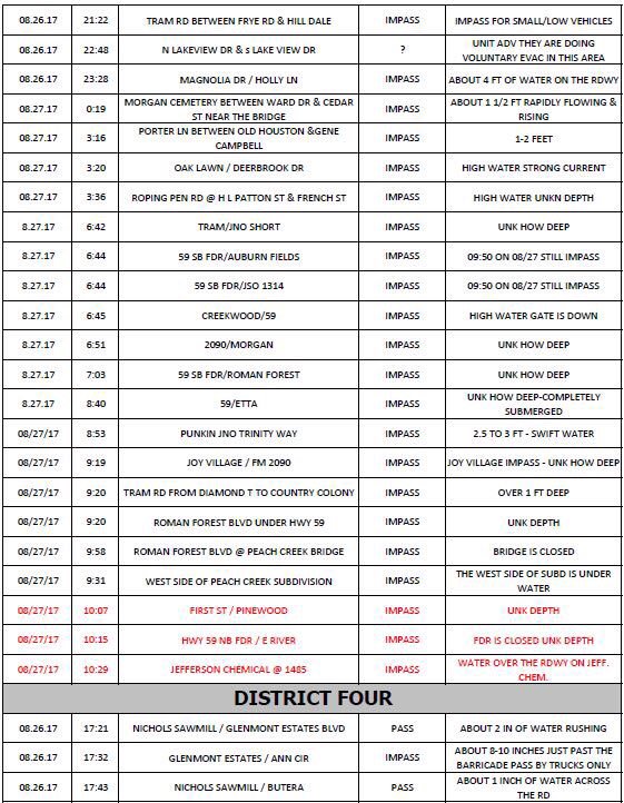 MCTXSheriff's tweet photo. Updated-Road closures and high water. There are many so there will be two tweets.Attached list Updated as of 11:20 am https://t.co/wa1FMmFWuI