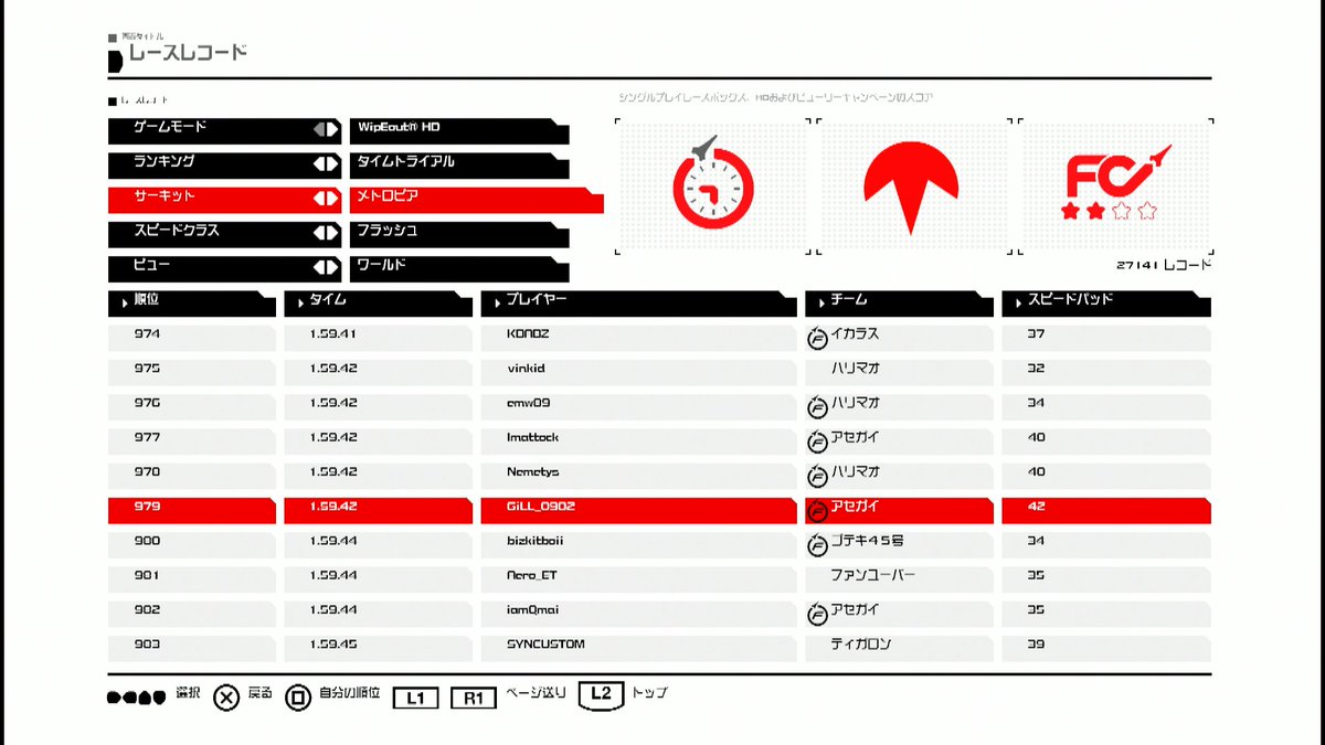 OKAP_gill's tweet photo. 今日のwipe out HD記録更新。
この3レギュで世界上位5%に入れたぞー!
スピードクラスはやっぱFLASHが一番楽しいね。
・・・1人は寂しいw
#wipe_out #wipe_out_HD https://t.co/2x4hfhx5Na