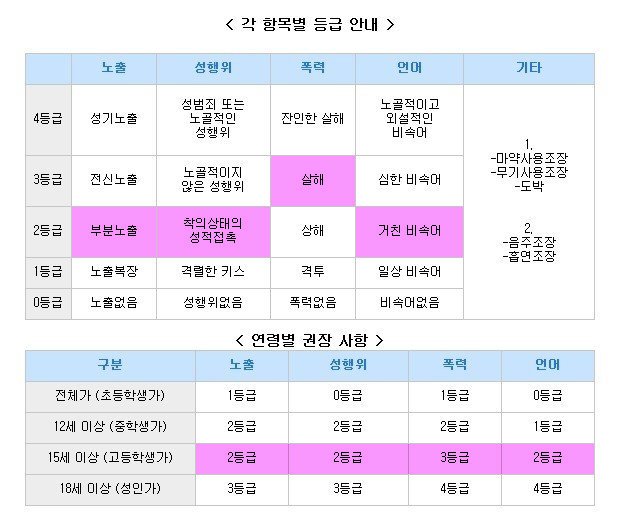 puppet_party_'s tweet photo. +2차 홍보

"넌 여기에 왜 오게된거야?"

*낡아서 버려졌거든

"이곳은 어때? 마음에 들어?"

*...

*죽고싶어

03 / 2주 / 극시리 / 트커 / 조사, 흑막 / 몰살? 탈출? / 글, 그림
⚠잔인한 부상, 시체훼손, 고어, 사망⚠ https://t.co/SypqouRdGy