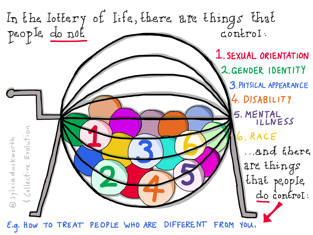 MindShiftKQED's tweet photo. We can always control how we treat people who are different from us #sketchnote by @sylviaduckworth @CollectiveEvol #edchat #kindness https://t.co/7oDjPAthlf
