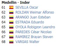 FinalEnAlto's tweet image. Nómina del @team_medellin para el #TOA17 @TourOfAlberta @janier_acevedo por el @UHCprocycling también estará allí desde el 1º de septiembre