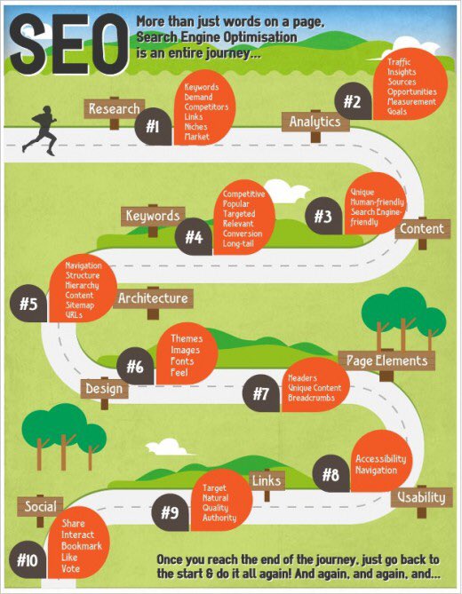Lyfskill1's tweet photo. https://t.co/DRPSR5aPS6 How to do SEO step-by-step #OnlineMarketing #SEO #DigitalMarketing #SEOTools #SEOEXPERT #searchengineoptimization https://t.co/EYYaFETVqj