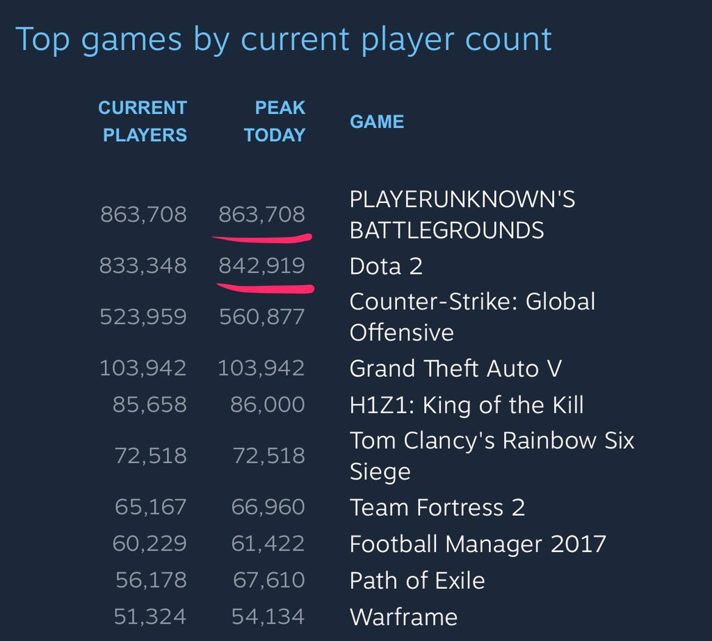 Quake Champions Steam Charts