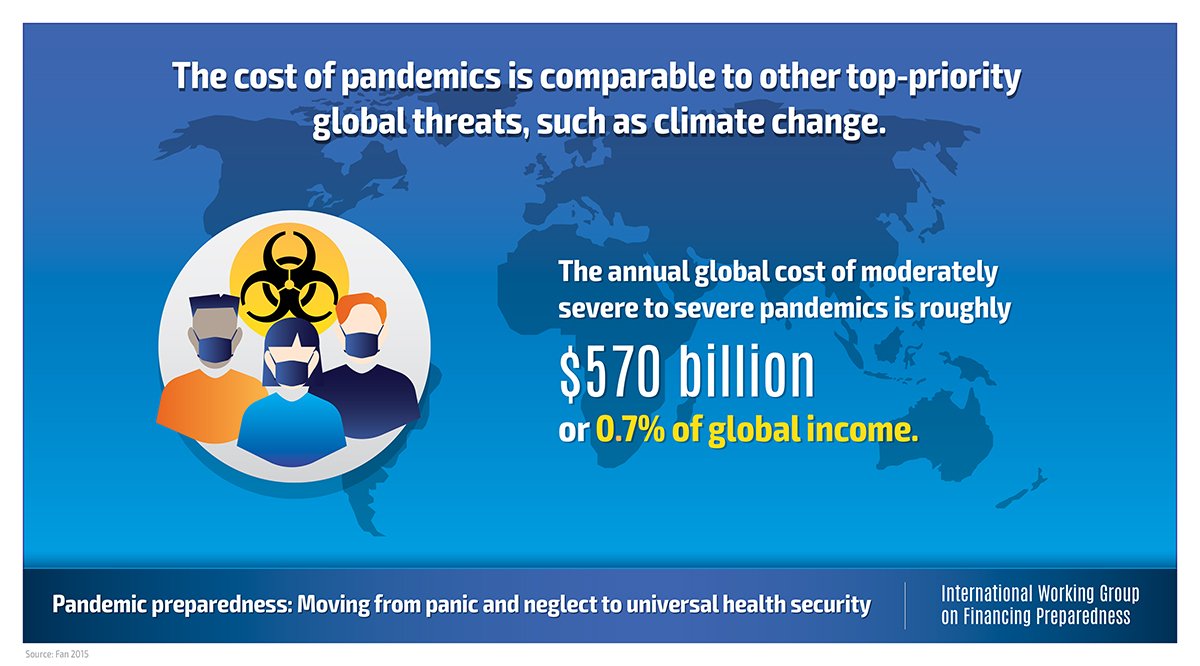 After #Ebola, #Zika, most countries still not prepared for a #pandemic. What must change? New report: wrld.bg/IQLG30c16fJ #endpandemics
