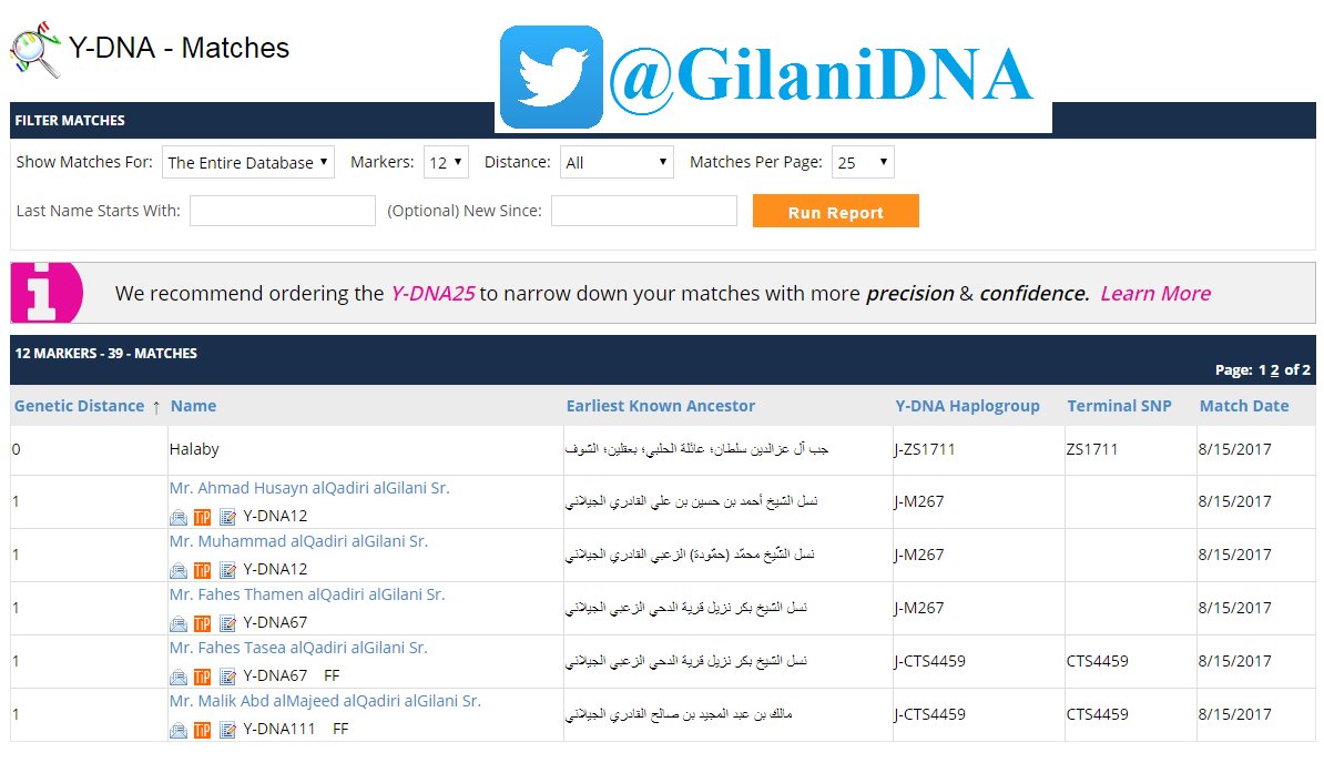 GilaniDNA's tweet photo. يسر #مشروع_الجيلاني_لفحص_الحمض_النووي إعلان نتيجة آل الشيخ عبيد الزعبي الجيلاني من مدينة الناصرة فلسطين على السلالة J1-M267 عينة رقم 550150. https://t.co/vjevrueLIR