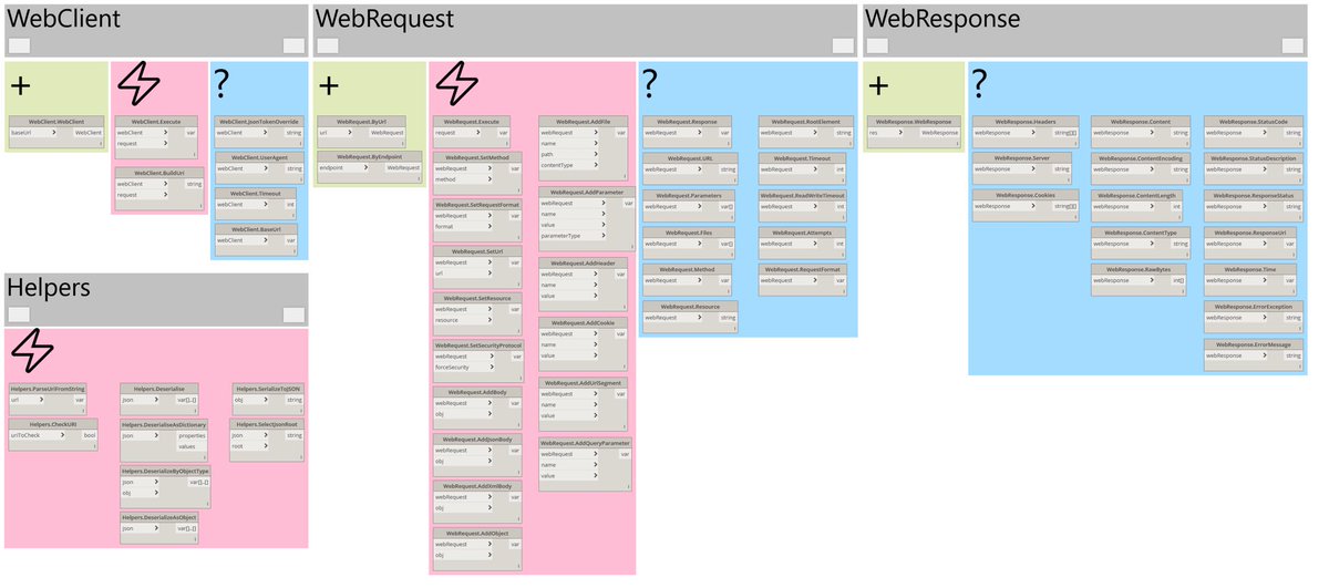 radugidei's tweet photo. Alpha build of @DynamoBIM web package is now ready for testing : use it, abuse it &amp; please feedback! Instructions : https://t.co/FQLSO2H5Ft https://t.co/A5wBWYKf1P