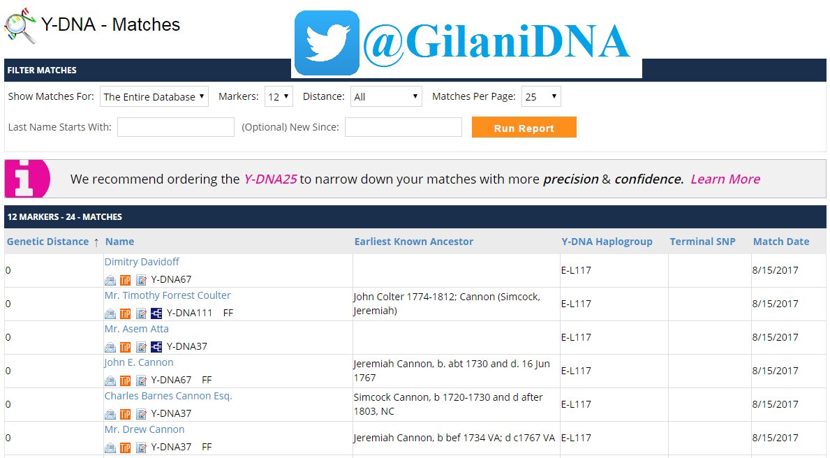GilaniDNA's tweet photo. يسر #مشروع_الجيلاني_لفحص_الحمض_النووي إعلان نتيجة آل الشيخ زيد الكيلاني من عمان الأردن على السلالة E-M35 على 12 ماركر عينة رقم 550153 مبارك. https://t.co/D7OyyS0O5C