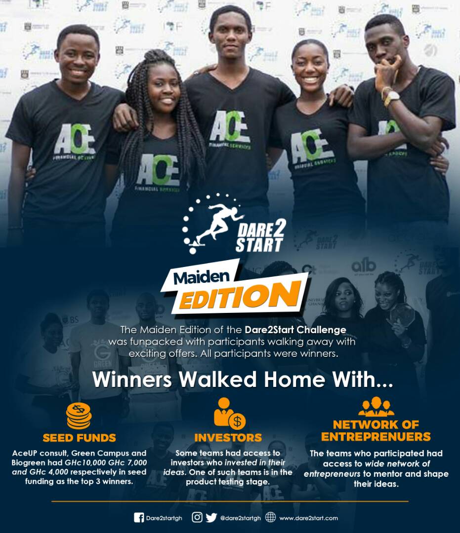 OxbertB's tweet image. Are u a student of University of Ghana Do u have a Business? Do u know What it takes to became an Entrepreneur? Contact +233 553474720