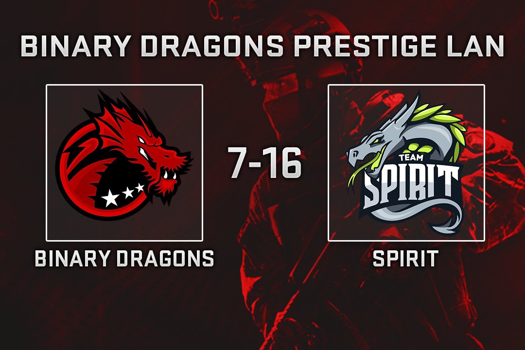 Binary_Dragons's tweet photo. 🇷🇺 Binary Dragons Prestige LAN 
 
🇷🇸 Binary Dragons [7:16] 🇷🇺 Spirit @ de_inferno https://t.co/zNrpUC5aJd