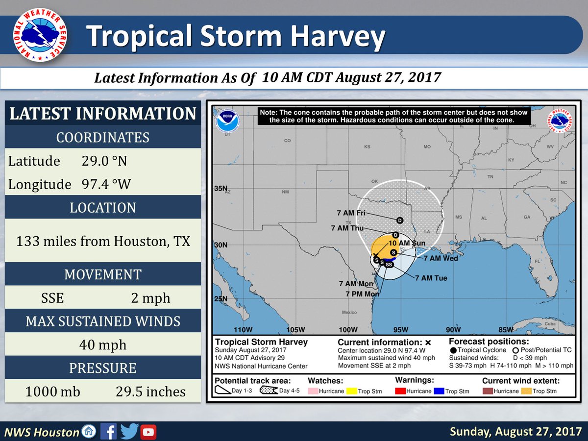 NWS Houston tweet media