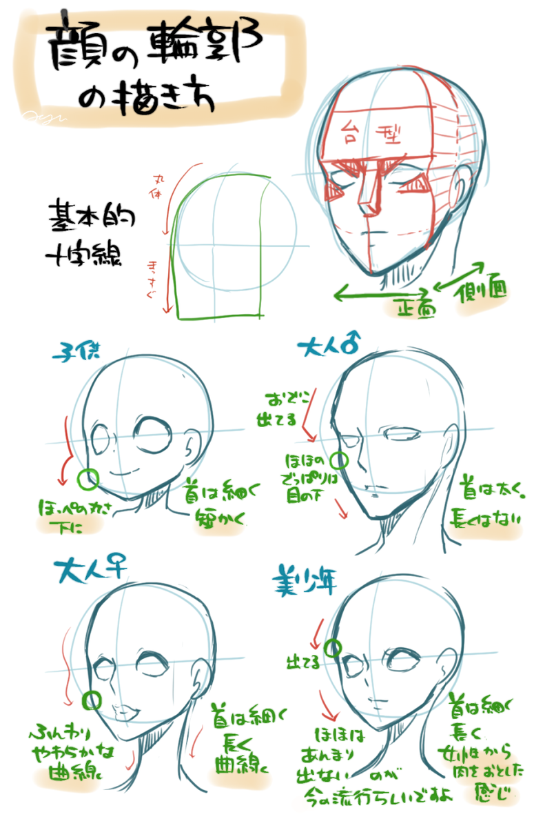 櫻日和鮎実 連載中 Auf Twitter 輪郭の描き方のお話し でもりんっかくはほんとに人の数だけ描き方があるのでバランスとりやすいのを見つけるといいですよ