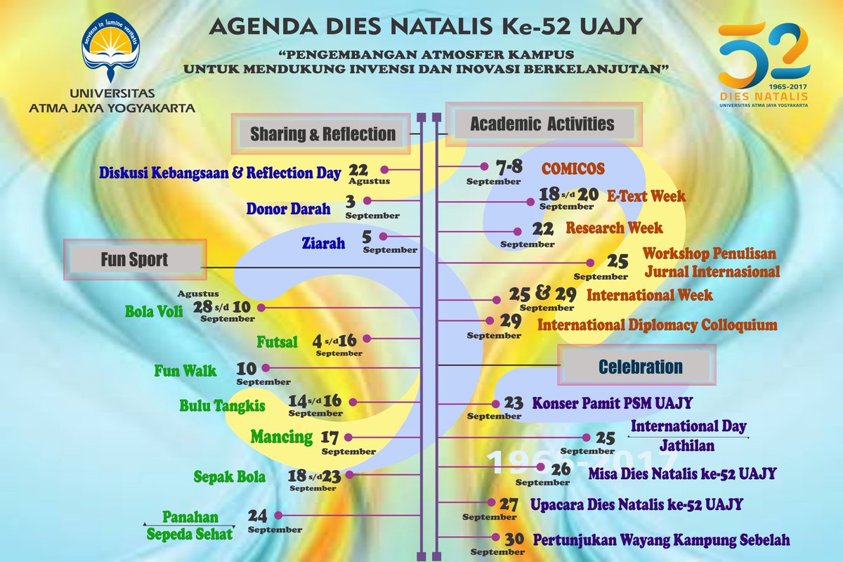 Jadwal Agenda Dies Natalis ke-52 Universitas Atma Jaya Yogyakarta