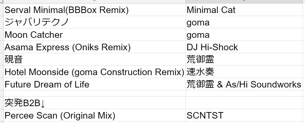 goma_SML's tweet photo. 取り急ぎ、今回のセットリストです!ぶっちゃけ冒頭2曲以外はわりと即興ででしたw
ちなみにサーバルミニマルとMoon Catcherはこれに入ってますのでよしなに↓
https://t.co/RZ4FyPbmVg
#ba04 https://t.co/TPmEeHMdbK