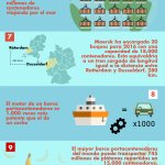 iContainersES's tweet photo. 15 curiosidades sobre transporte marítimo que te dejarán con la boca abierta https://t.co/VrRqMYpDrf https://t.co/I0izQ8Bd5w