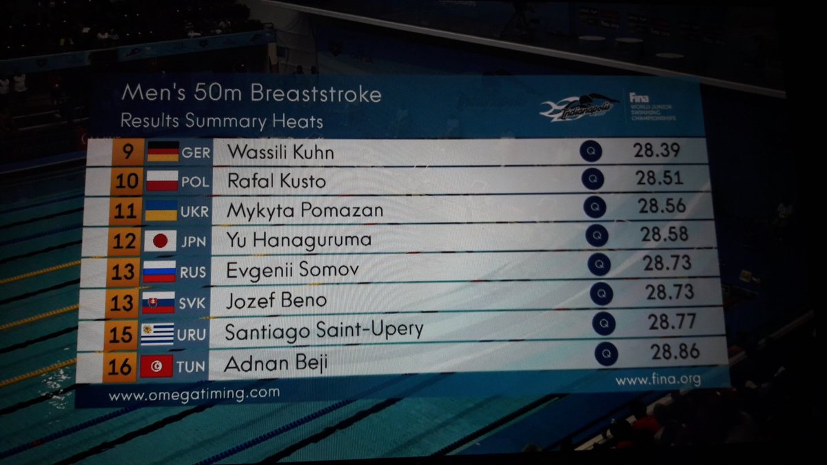 ineremer's tweet photo. Felicitaciones a @santisaintt y @matidivacos por lo logrado! Puesto 15 de 62 nadadores. Hoy de tarde a semi final!!! 💪👏 #TeamUru https://t.co/xyRnClHJau