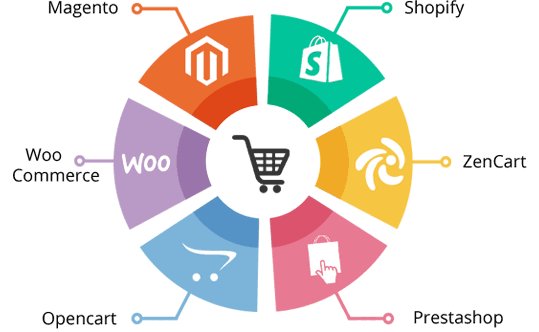 circleitc's tweet photo. 4 Must Do’s When Looking For A Good Ecommerce Website Development Company https://t.co/hN9s6w1i9J https://t.co/yj6NVpvwen