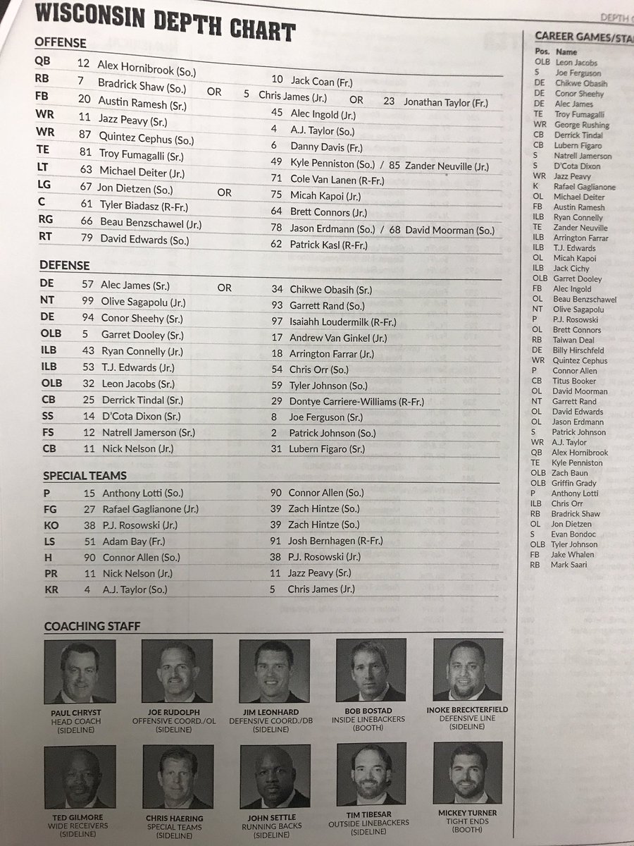 Jazz Depth Chart