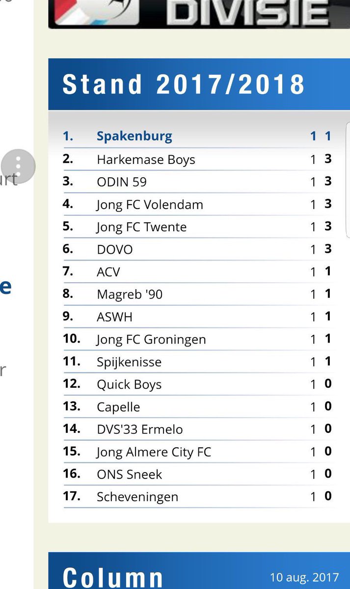 nagel85's tweet photo. Bij @SV_Spakenburg is alles geoorloofd om snel te promoveren... 😇😀 #aswspa #fakenews #eigenwebsite https://t.co/hx9YZmKkde