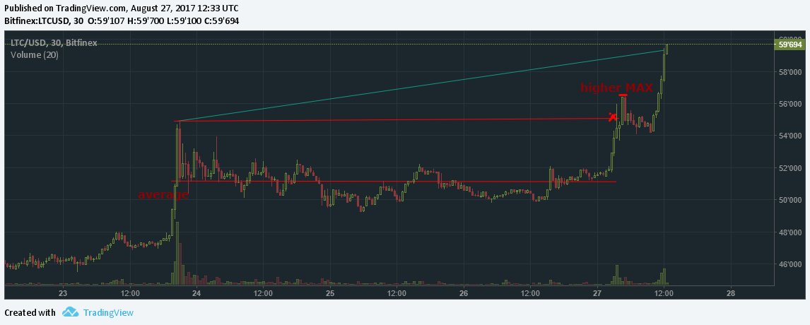 CryptoSpeculators tweet media